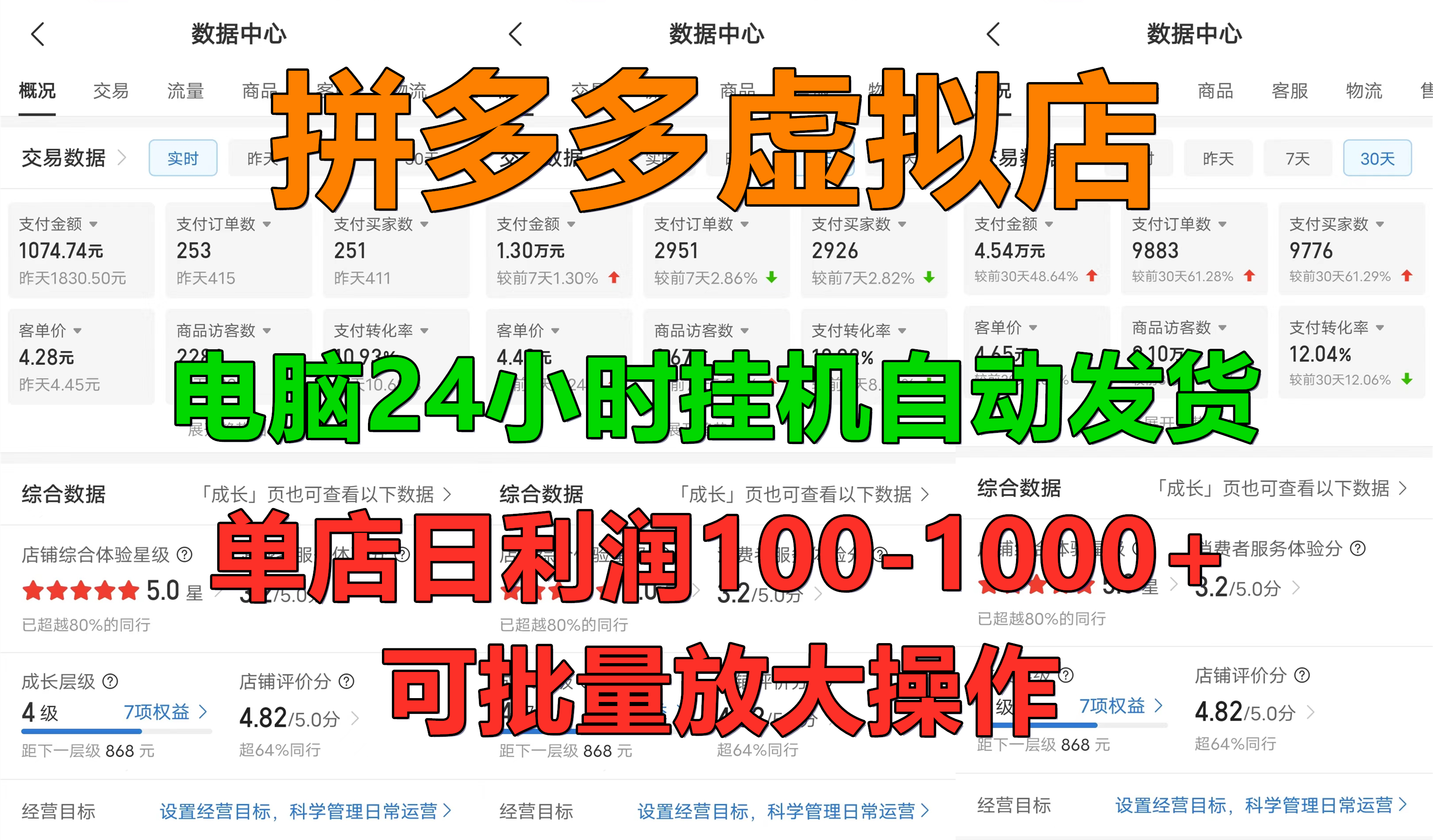 拼多多虚拟店，24小时挂机发货，单店日入100-1000+，可批量放大操作，新手首选项目。-蓝图副业