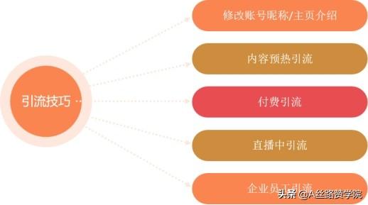 直播怎么才能吸引人气快速涨粉（直播怎么才能吸引人气刷礼物）-蓝图副业