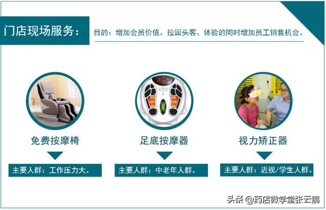 药店怎么经营能提高营业额（现在药店怎么经营才能挣钱）-蓝图副业