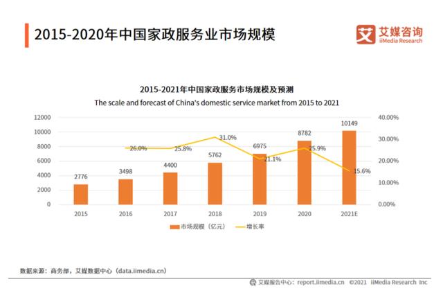 做社区便民服务达人副业项目（怎么做社区便民服务达人）-蓝图副业