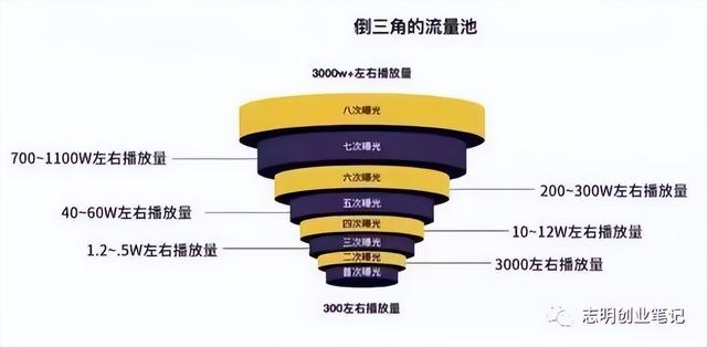 新手小白怎么做出爆款视频（为什么别人随便发个视频就会火）-蓝图副业