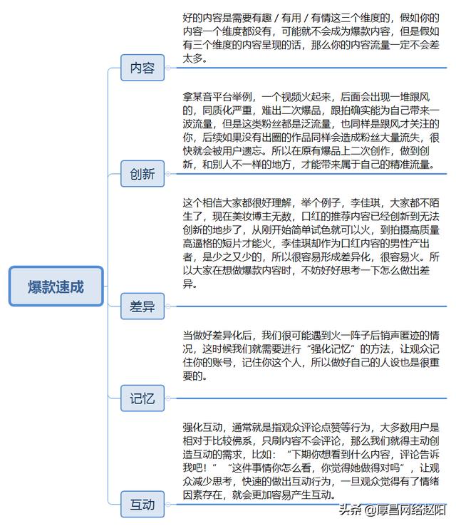 怎样打造爆款视频的思路（打造爆款短视频的5个维度）-蓝图副业