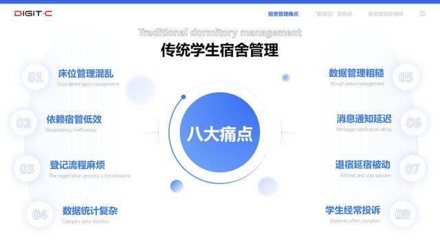 传统学生宿舍管理八大痛点（学生宿舍怎么管理更合理）-蓝图副业