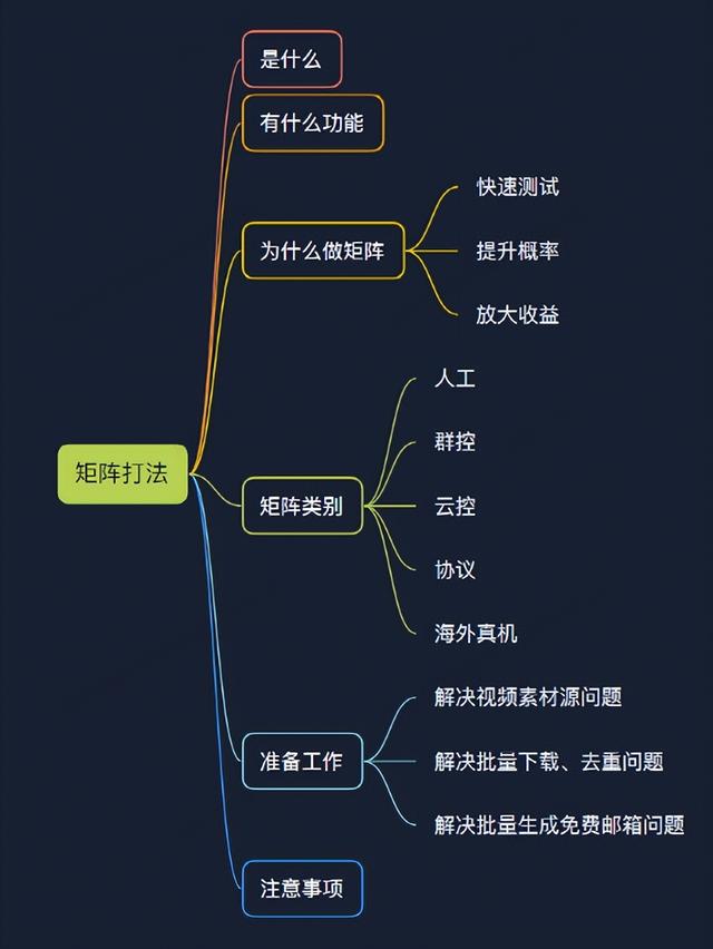 手机群控如何赚钱（TikTok怎么群控批量操作）-蓝图副业