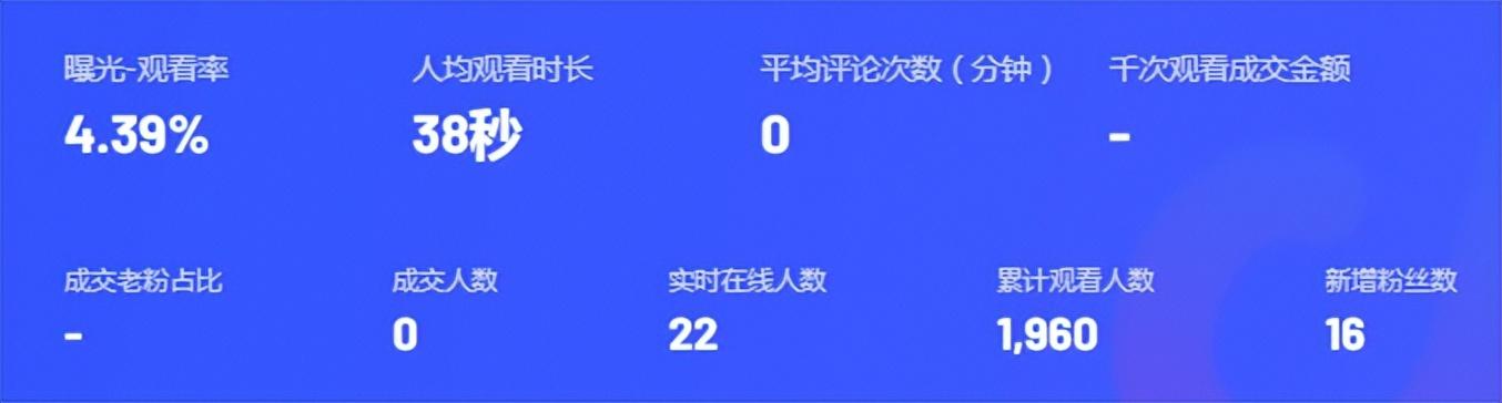 分享做抖音直播的经验（抖音直播现在好做吗）-蓝图副业