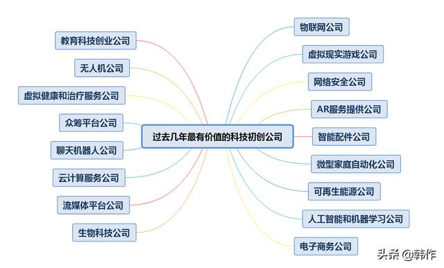 未来有发展潜力的17个行业（当今社会什么行业有前途）-蓝图副业