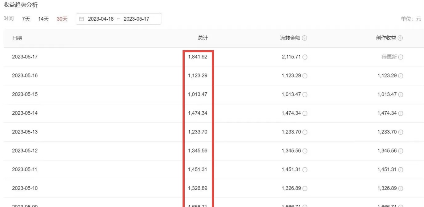 【副业项目6312期】2023黑科技操作中视频撸收益，听话照做小白日入300+的项目-蓝图副业