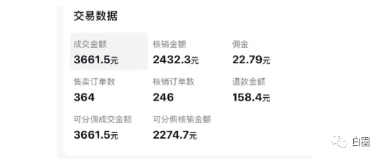 【副业项目6673期】某公众号付费文章《音乐明星变现思路，0成本薅佣金，属于兼职项目非全职》-蓝图副业