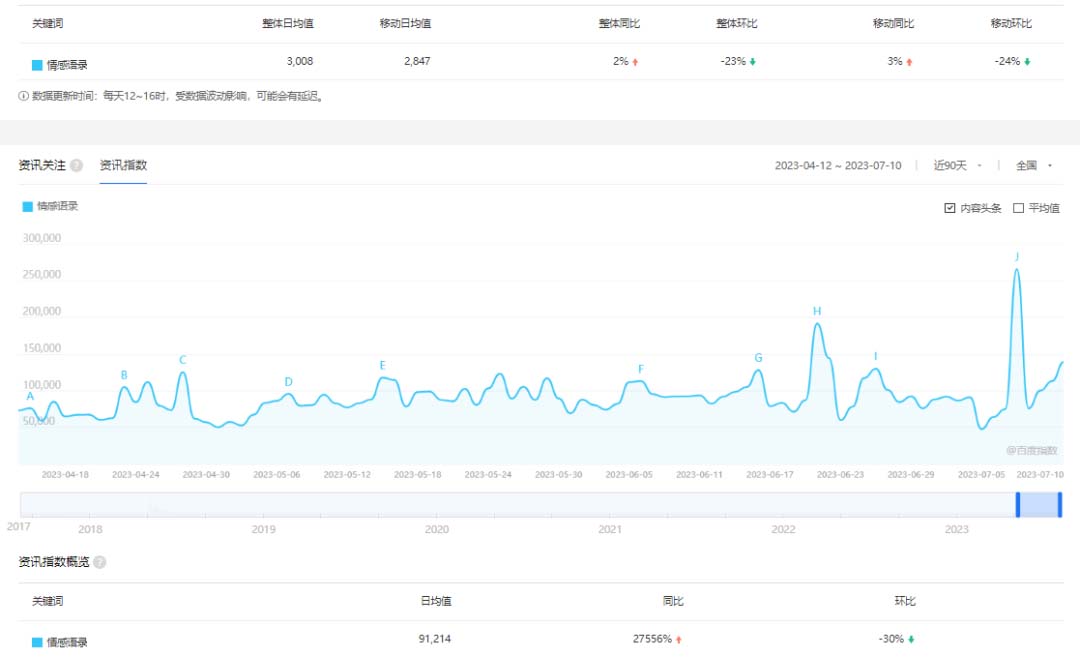 【副业项目6693期】拆解短视频情感号引流变现项目，视频版一条龙大解析分享给你-蓝图副业