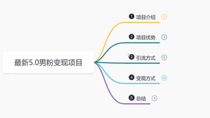 【副业项目6514期】最新5.0男粉变现项目，带你月入1w+-蓝图副业