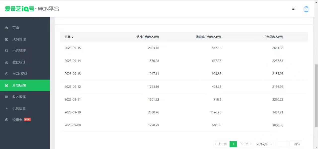 【副业 项目7684期】这朋友每天2小时，搬运爱奇艺视频，1天收益2651.38元？-蓝图副业