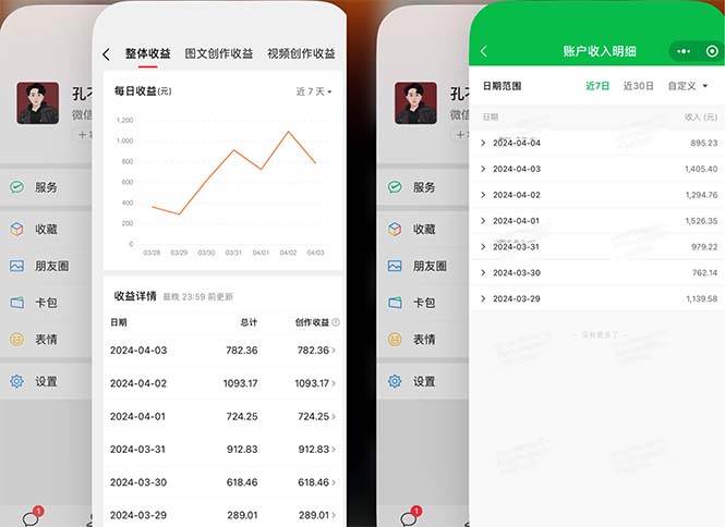 2024年4月最强AI写作，每天1小时，日入1000-3000，教程有实操视频，-蓝图副业