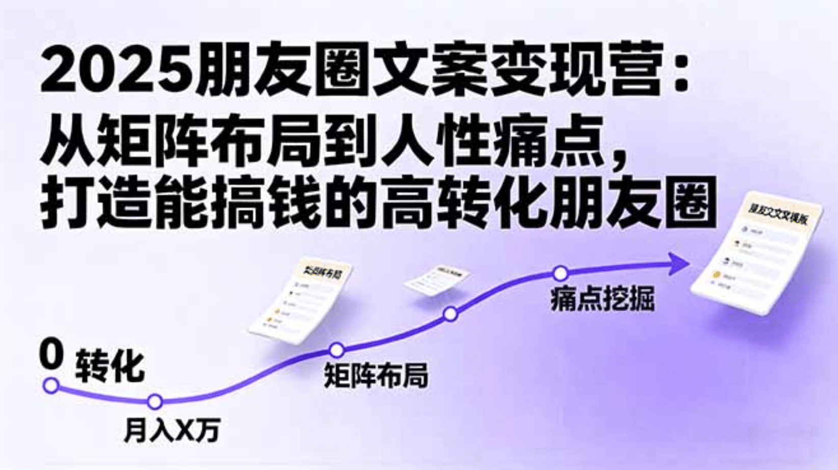 2025朋友圈文案变现营：从矩阵布局到人性痛点，打造能搞钱的高转化朋友圈-蓝图副业