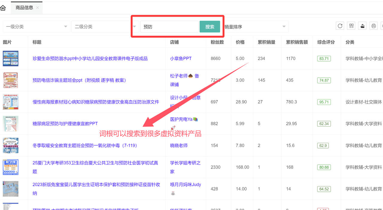 虚拟资料选品词根大全:覆盖20+全行业的掘金指南-蓝图副业