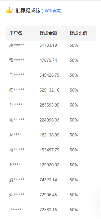 推广软件获取收益你来吗?-蓝图副业