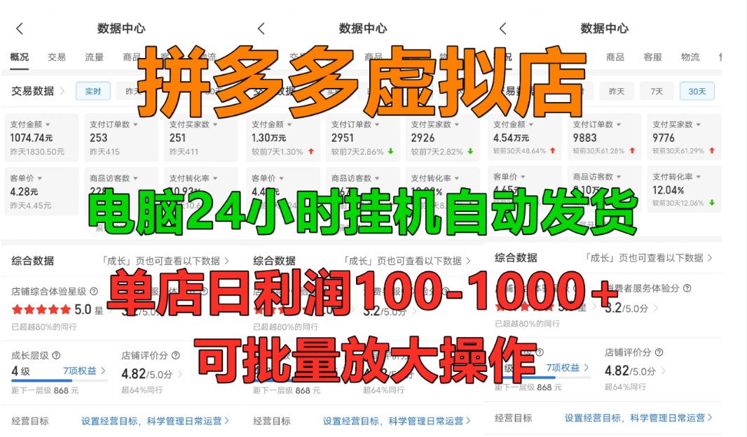 拼多多虚拟店,挂机全自动发货,单店日利润100-1000+,长久稳定新手首选项目,可批量放大操作-蓝图副业