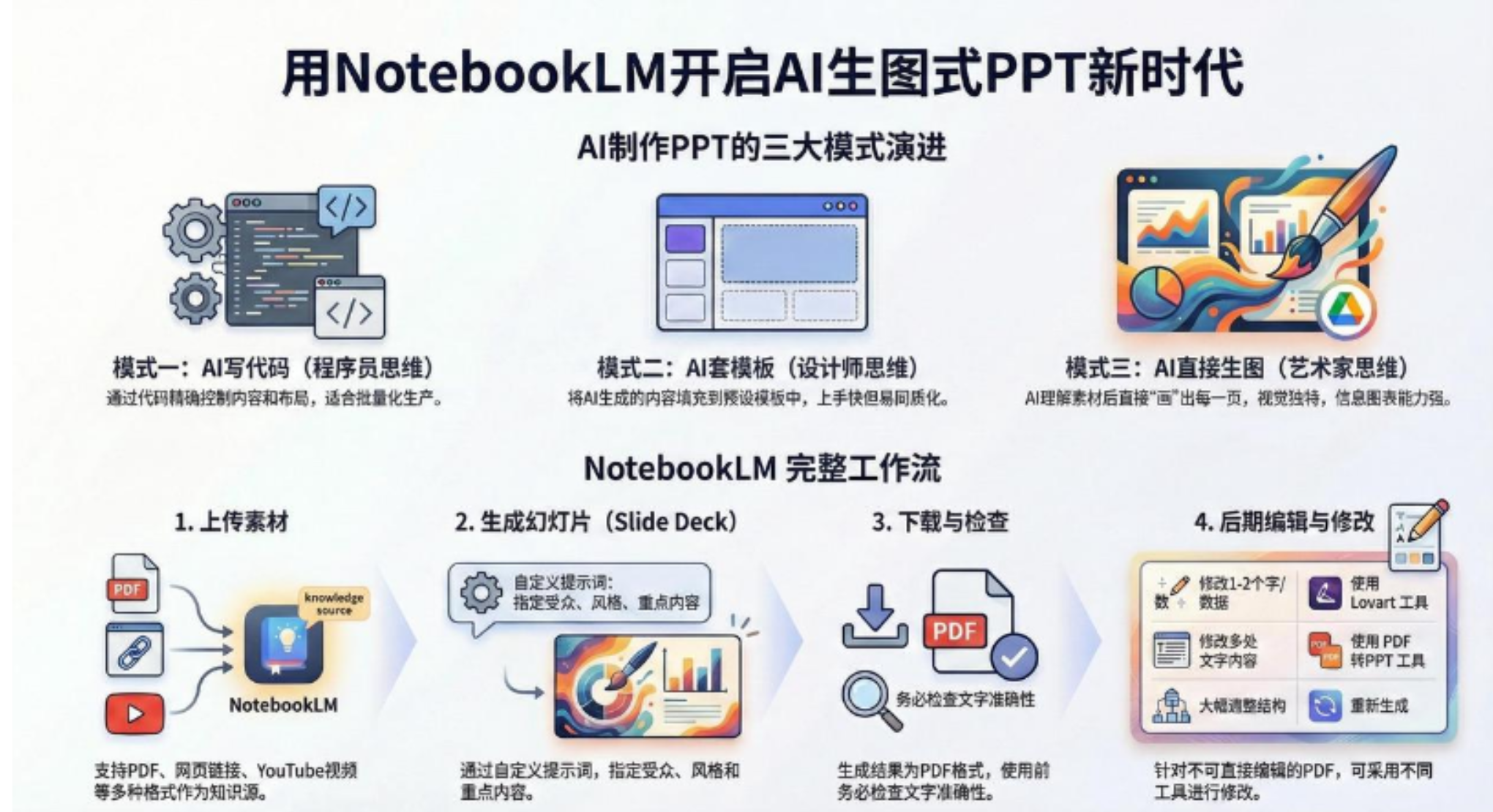 AI-PPT实战600页精华:手把手教你用NotebookLM打造惊艳演示文稿-蓝图副业